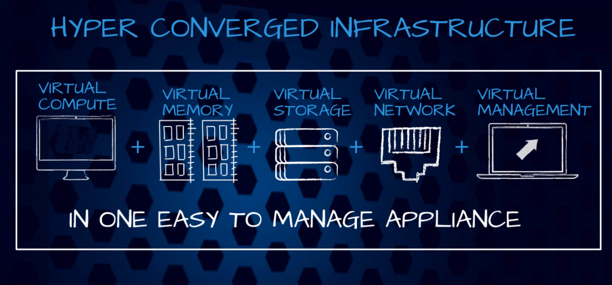 Hyper technologies. Hyper-converged. Гиперконвергентная инфраструктура (HCI, Hyper-converged infrastructure).. Converged vs Hyper converged. Hyper converged Performance.