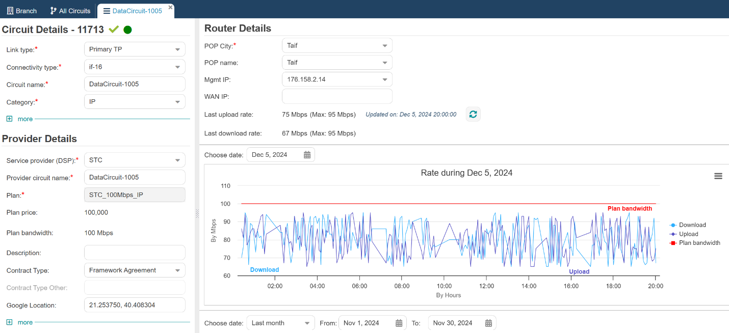 Real-time Bandwidth Monitoring